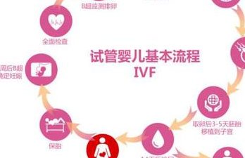2026年想去成都市做试管婴儿需要准备哪些事？详细收费明细一览